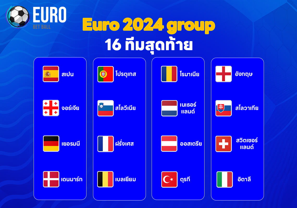 Euro 2024 group : รอบ 16 ทีมสุดท้าย