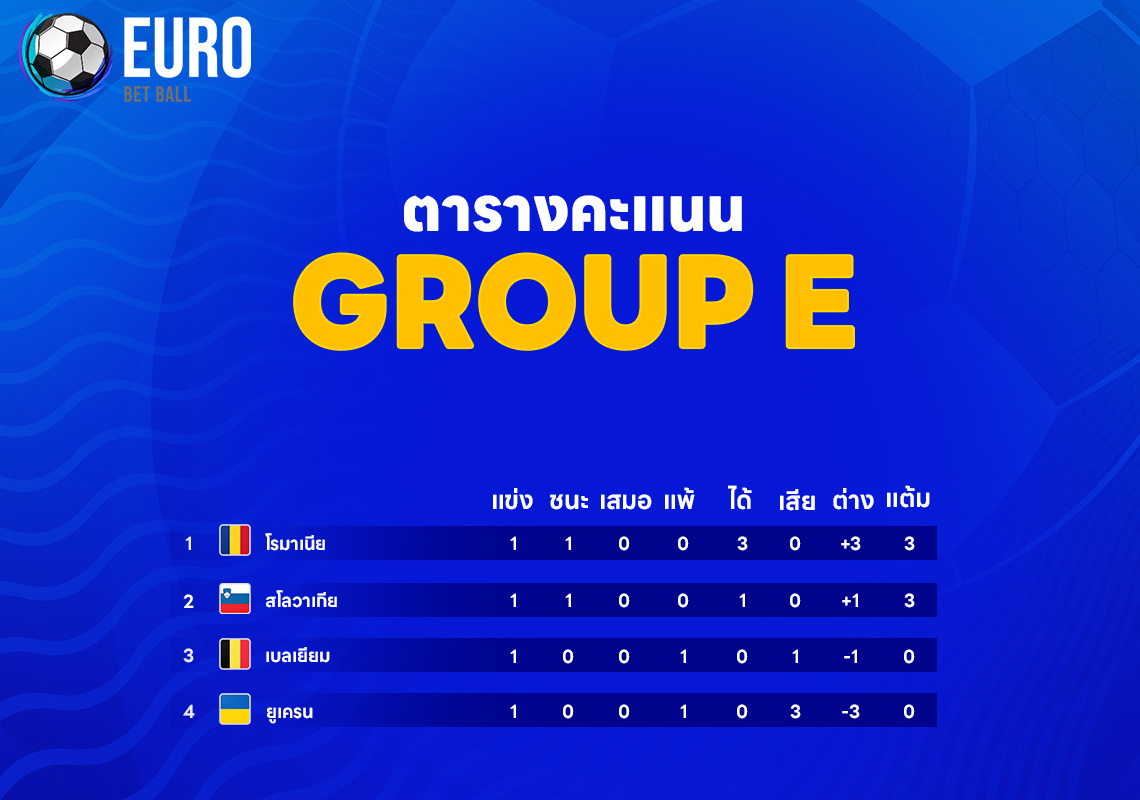 ผล ยูโร 2024 ของ Group E